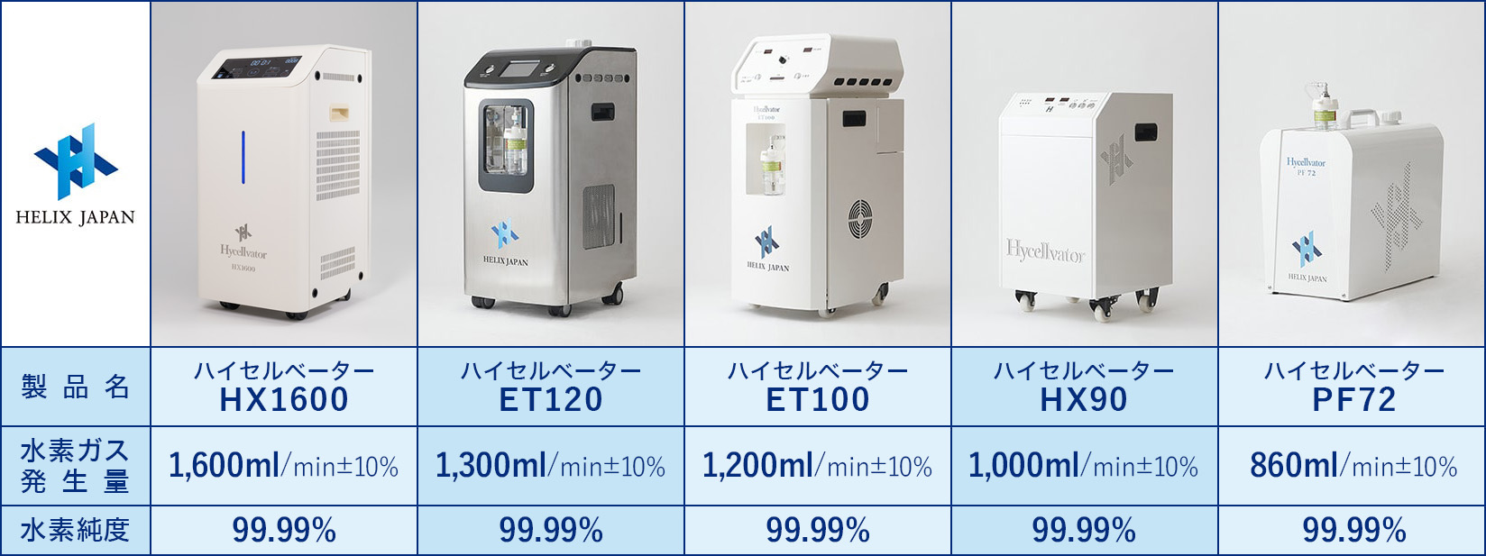 ハイセルベーター